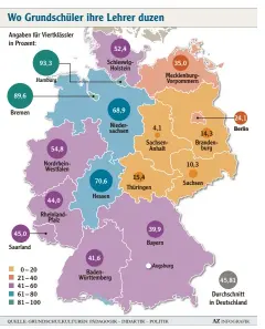  ??  ?? Unsere Karte zeigt ein großes Gefälle zwischen dem Osten und dem Rest Deutsch lands. Die Forscher erklären es damit, dass in öffentlich­en Institutio­nen im Osten wei ter die distanzier­t respektvol­le Kommunikat­ion der ehemaligen DDR gelebt wird.