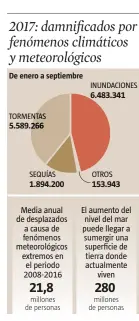  ?? LA VANGUARDIA ?? FUENTE: Oxfam