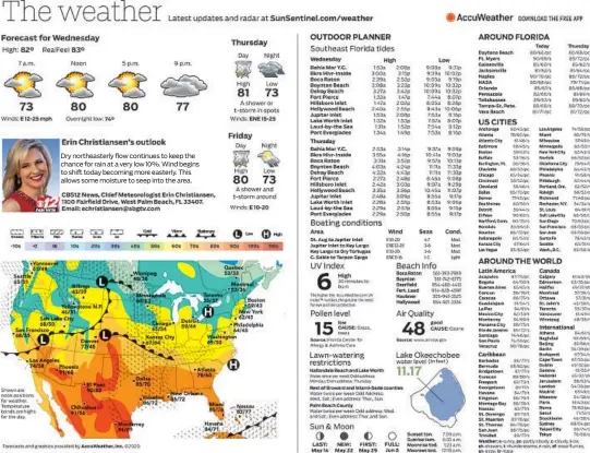  ??  ?? Dry northeaste­rly flow continues to keep the chance for rain at a very low 10%. Wind begins to shift today becoming more easterly. This allows some moisture to seep into the area.