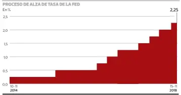  ?? PULSO ?? FUENTE: Bloomberg