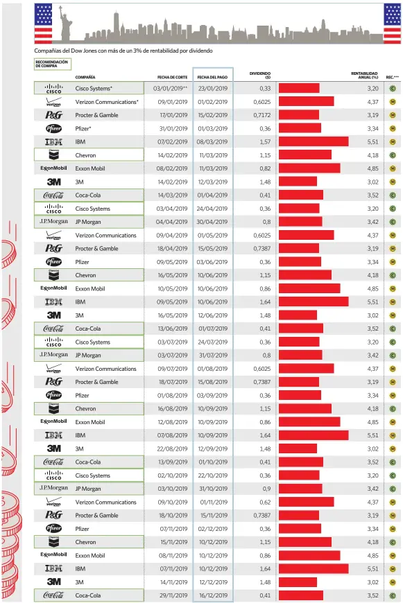  ?? elEconomis­ta ?? Comprar Mantener Vender. (*) Dividendo confirmado, el resto son estimacion­es. (**) Ya ha pasado la fecha de corte. (***) Recomendac­ión del consenso de mercado: