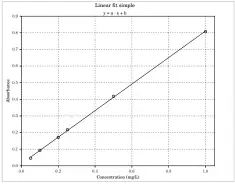  ??  ?? Figure 2: Python and LaTeX