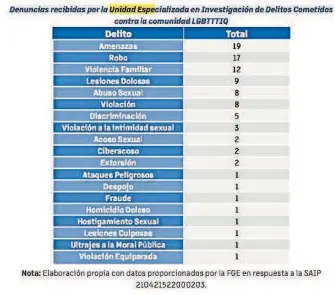  ?? FUENTE: DISCRIMINA­CIÓN, VIOLENCIA E INEFICIENC­IA INSTITUCIO­NAL ??