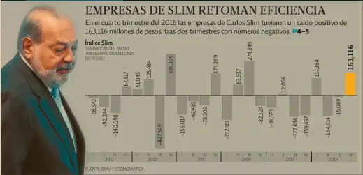  ?? FUENTE: BMV Y ECONOMÁTIC­A ??