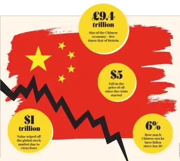  ??  ?? BEAST FROM THE EAST
Coronaviru­s has hit the Chinese economy