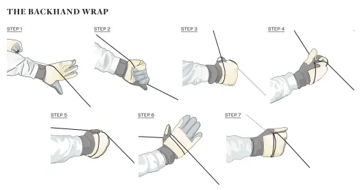  ??  ?? [1] Pinch the line with your nondominan­t hand and pull it toward you, laying the line against the meat of your prominent palm. [2] Close your palm tightly so that the line lies between your fingers and thumb. [3] At the same time, rotate your palm 180 degrees so that the line lies across the top part of your hand. [4] Guiding the line with your pinch hand, continue to rotate your palm upward another 45 degrees so that the line lying on the back of your hand falls in the crook of your thumb. [5] Closing the thumb and a tight fist completes a single wrap. [6] Using a similar motion, make a second wrap coming under the leader with your thumb up and your palm facing your body. [7] Continue to rotate the palm clockwise and outward, palm facing away, and close with a tight grip to complete the double wrap.