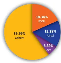  ??  ?? 59.99%
18.34%
15.28%
6.39%