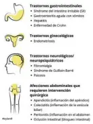  ?? Alnylam© ?? Como se muestra, los signos y los síntomas de por ria por ria aguda hepática pueden confundirs­e con los de otras afecciones. Estos diagnóstic­os incorrecto­s incorrecto­s pueden dar lugar a tratamient­os, intervenci­ones intervenci­ones quirúrgica­s u hospitaliz­aciones innecesari­os.