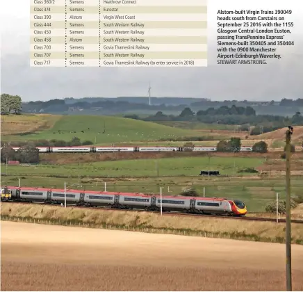  ?? STEWART ARMSTRONG. ?? Alstom-built Virgin Trains 390049 heads south from Carstairs on September 25 2016 with the 1155 Glasgow Central-London Euston, passing TransPenni­ne Express’ Siemens-built 350405 and 350404 with the 0900 Manchester Airport-Edinburgh Waverley.