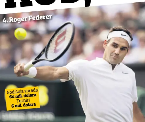  ??  ?? 4. Roger Federer Godišnja zarada 64 mil. dolara Turniri 6 mil. dolara