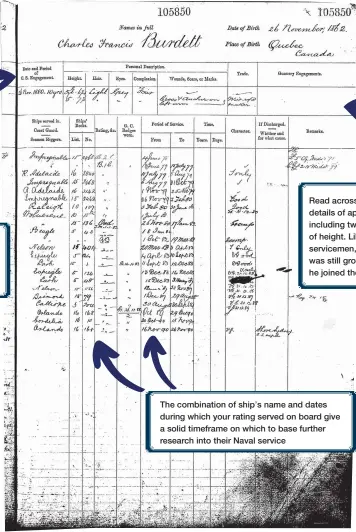  ??  ?? Register of Seamen’s Service (1878) ADM 188/126 #105850
Date and period of C.S (Continuous Service) Engagement is noted
Read across this line for details of appearance – including two measuremen­ts of height. Like many young servicemen, Charles Burdett was still growing at the time he joined the Navy
The combinatio­n of ship’s name and dates during which your rating served on board give a solid timeframe on which to base further research into their Naval service