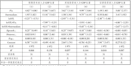  ??  ?? 表5 去除中国后样本回归