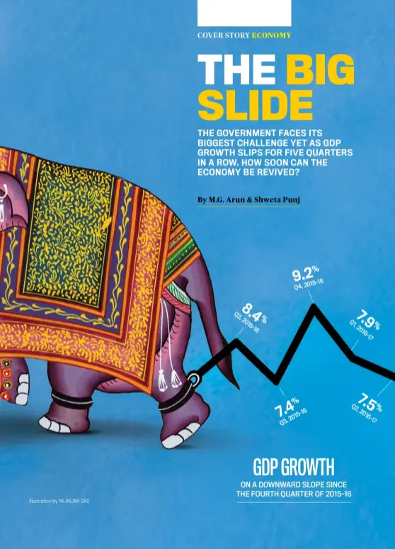  ?? Illustrati­on by NILANJAN DAS ?? 9.2% Q4,2015-16 GDP GROWTH ON A DOWNWARD SLOPE SINCE THE FOURTH QUARTER OF 2015-16