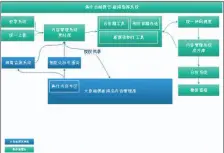  ??  ?? 图3地市融媒云节点方­案