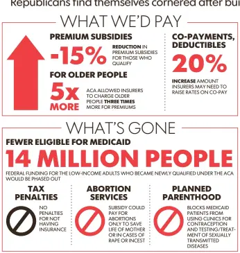  ?? SOURCE USA TODAY research, Kaiser Family Foundation JIM SERGENT, USA TODAY ??