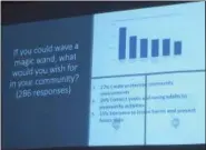  ?? EVAN BRANDT — MEDIANEWS GROUP ?? The S.T.R.I.V.E. Initiative showed council the results of a survey of nearly 300 interested members of the community.