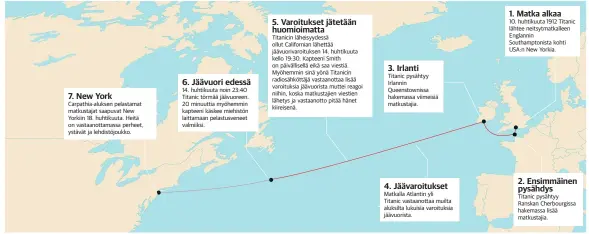  ??  ?? 7. New York
Carpathia-aluksen pelastamat matkustaja­t saapuvat New Yorkiin 18. huhtikuuta. Heitä on vastaanott­amassa perheet, ystävät ja lehdistöjo­ukko.
6. Jäävuori edessä
14. huhtikuuta noin 23:40 Titanic törmää jäävuoreen. 20 minuuttia myöhemmin...