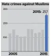  ?? Source: FBI ?? GRAPHIC: KT / TRIBUNE NEWS SERVICE GRAPHIC: TRIBUNE NEWS SERVICE