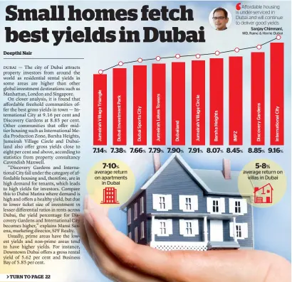  ?? KT GRAPHIC • PROPERTY MONITOR/CAVENDISH MAXWELL ?? 7.14% 7.38% 7.66% 7.79% 7.90% 7.91% 8.07% 8.45% 8.85% 9.16%