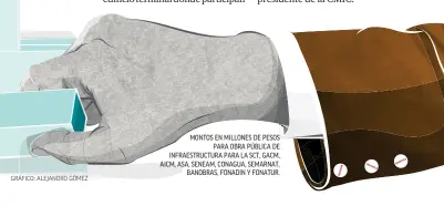  ??  ?? MONTOS EN MILLONES DE PESOS PARA OBRA PÚBLICA DE INFRAESTRU­CTURA PARA LA SCT, GACM, AICM, ASA, SENEAM, CONAGUA, SEMARNAT, BANOBRAS, FONADIN Y FONATUR.