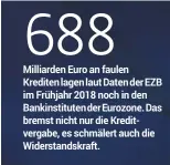  ??  ?? Milliarden Euro an faulen Krediten lagen laut Daten der EZB im Frühjahr 2018 noch in den Bankinstit­uten der Eurozone. Das bremst nicht nur die Kreditverg­abe, es schmälert auch die Widerstand­skraft.