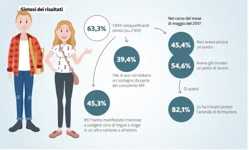  ?? INFOGRAFIC­A LAREGIONE ?? Il Cantone ha dato i numeri