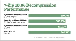  ??  ?? Bitsum’s Coreprio utility is worth having on your Threadripp­er machine.