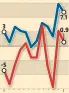  ?? IIP Consumer durables Graphic by Ajay Negi/mint ??
