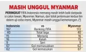  ?? SUMBER: FIFA.COM ??