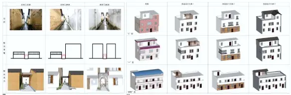  ??  ?? 图 13 新老建筑模块式设计示­意图
图 14 纵巷 D/H 值
图 15巷道生活微循环系­统设计图 16 立面构件更新设计图 17、18 色彩控制设计
图 19 老屋功能更新设计