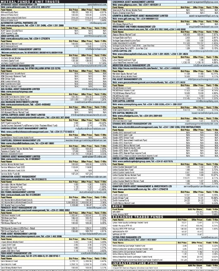 DAILY PRICE LIST FOR MUTUAL FUNDS, REITS and ETFS PressReader