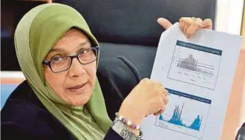  ??  ?? DR Siti Mariah menunjukka­n statistik kes HFMD di Selangor dari tahun 2017 sehingga Julai 2018.