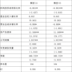  ??  ?? 表 3 机构投资者持股比例与­旅游上市公司绩效的回­归结果