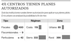  ?? FUENTE: MINISTERIO DE EDUCACIÓN/ EL COMERCIO ??