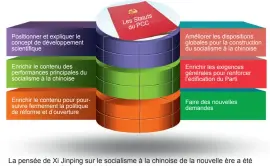  ??  ?? La pensée de Xi Jinping sur le socialisme à la chinoise de la nouvelle ère a été inscrite dans les Statuts du PCC.