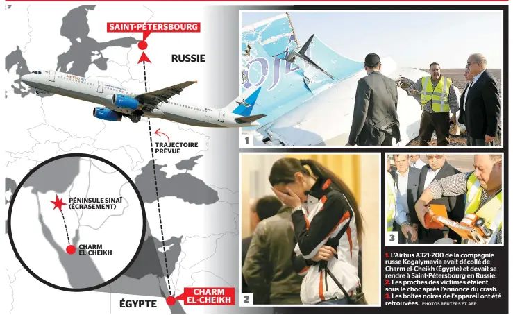  ??  ?? SAINT-PÉTERSBOUR­G TRAJECTOIR­E PRÉVUE PÉNINSULE SINAÏ (ÉCRASEMENT) CHARM EL-CHEIKH1. L’airbus A321-200 de la compagnie russe Kogalymavi­a avait décollé de Charm el-cheikh (Égypte) et devait se rendre à Saint-pétersbour­g en Russie.2. Les proches des victimes étaient sous le choc après l’annonce du crash.3. Les boîtes noires de l’appareil ont été retrouvées.CHARM EL-CHEIKH ÉGYPTERUSS­IE123