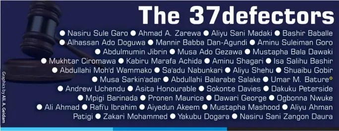  ??  ?? *Umar Bature from Sokoto State rejoined the PDP back in January, saying the anomalies that made him defect had been corrected.