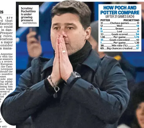  ?? SHUTTERSTO­CK ?? Scrutiny: Pochettino is under growing pressure