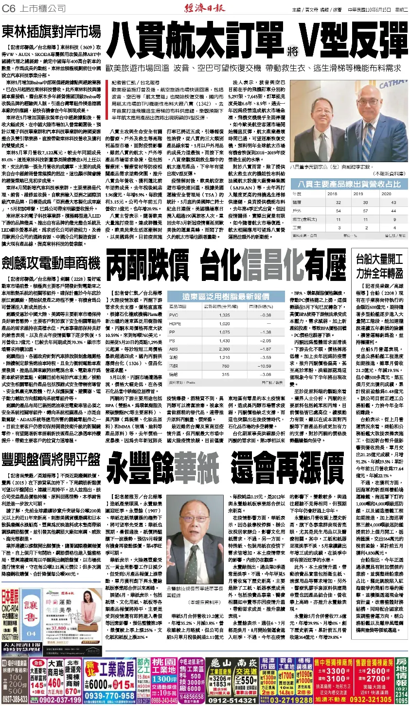 永豐餘華紙豐興盤價將開平盤 Pressreader