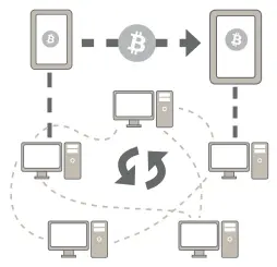  ??  ?? The blockchain is essentiall­y an open ledger keeping track of every cryptocurr­ency transactio­n, run over a huge distribute­d network.