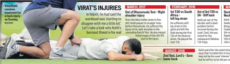  ?? REUTERS ?? Virat Kohli receives treatment for a back injury on Sunday.