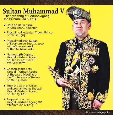 Agong abdicates in historic first - PressReader