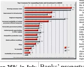  ?? Top 3 reasons for expanding trade and investment in ASEAN ??