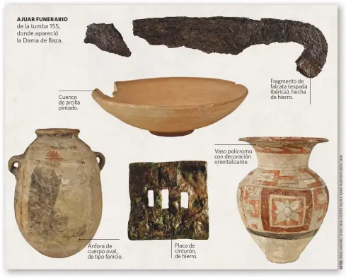  ??  ?? AJUAR FUNERARIO de la tumba 155, donde apareció la Dama de Baza. Cuenco de arcilla pintado. Ánfora de cuerpo oval, de tipo fenicio. Placa de cinturón, de hierro. Vaso polícromo con decoración orientaliz­ante. Fragmento de falcata (espada ibérica), hecha de hierro.