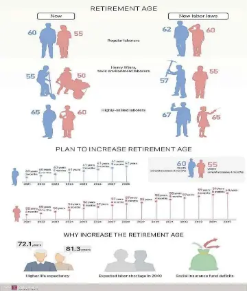 Are more countries raising the retirement age? - PressReader