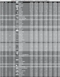  ??  ?? Faksimile e renditjes së 55-të kampionate­ve në Europë