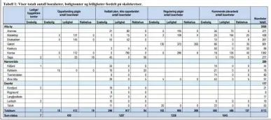  ??  ?? NYE INNBYGGERE: Aronnes kan forvente rundt 1.000 nye innbyggere fordelt på 250 boenheter. Den største veksten vil komme i sentral-alta og da Komsa skolekrets med 1.362 boenheter. Med normtallet med fire innbyggere i hver enhet vil det gi over 5.000 nye innbyggere.