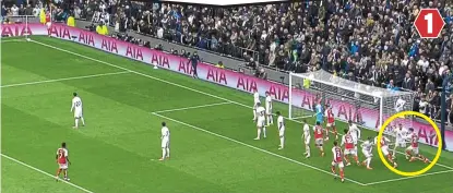  ?? ?? 1
Planning: Arsenal leave the near post free, Havertz (circled) and Co congregati­ng at the back post instead as they await Rice’s inswinging corner. White distracts goalkeeper Vicario