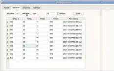  ??  ?? Figure 3: Retrieving data and displaying it in tabular form