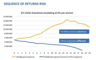  ?? SOURCE: BRIDGE FUND MANAGERS ??